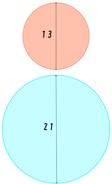 フィボナッチ数列と同じ直径の円を並べる